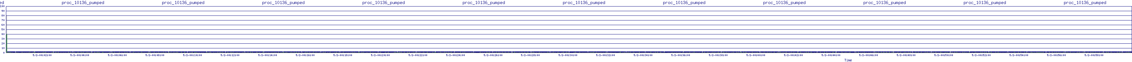 /2025/05/02/00/proc_10136_pumped.png
