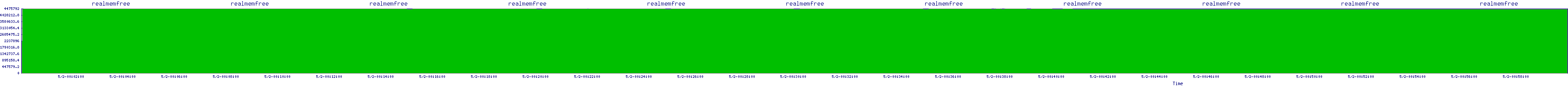 /2025/05/02/00/realmemfree.png