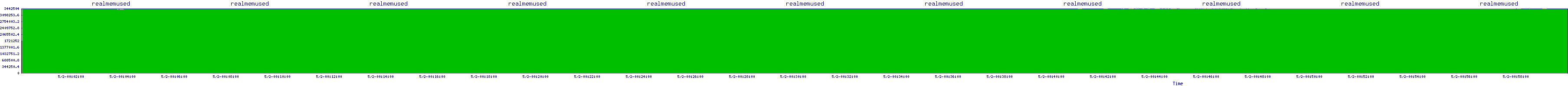 /2025/05/02/00/realmemused.png