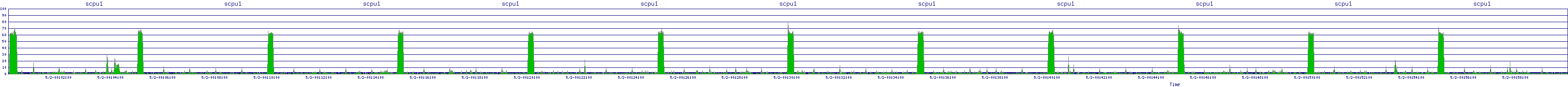 /2025/05/02/00/scpu1.png