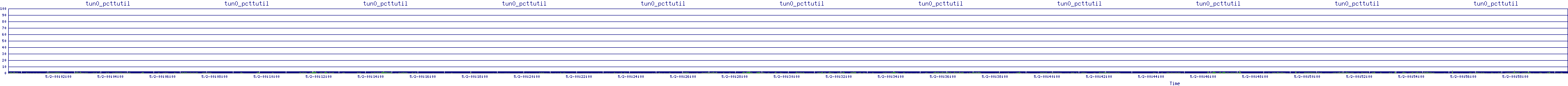 /2025/05/02/00/tun0_pcttutil.png