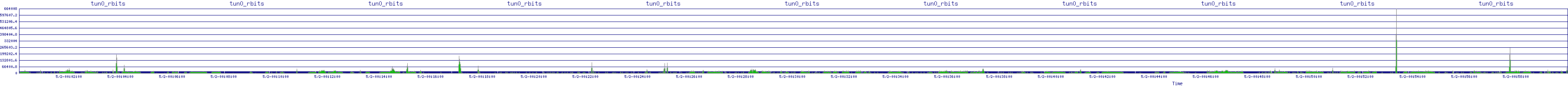/2025/05/02/00/tun0_rbits.png
