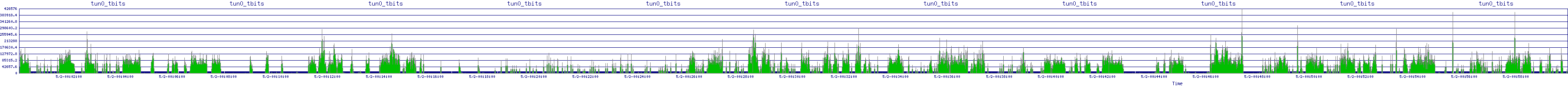 /2025/05/02/00/tun0_tbits.png