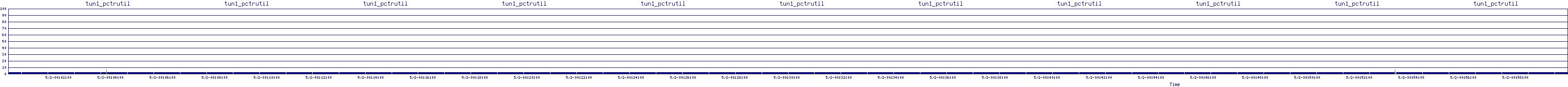 /2025/05/02/00/tun1_pctrutil.png