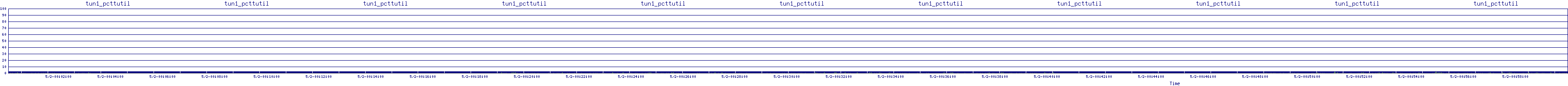 /2025/05/02/00/tun1_pcttutil.png