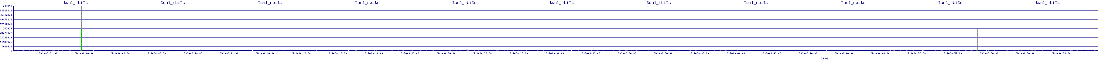 /2025/05/02/00/tun1_rbits.png