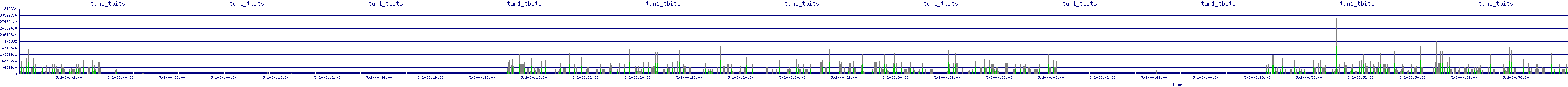 /2025/05/02/00/tun1_tbits.png