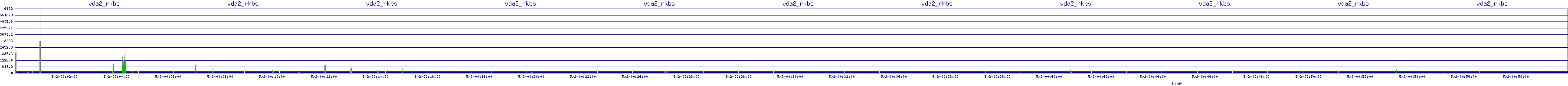 /2025/05/02/00/vda2_rkbs.png