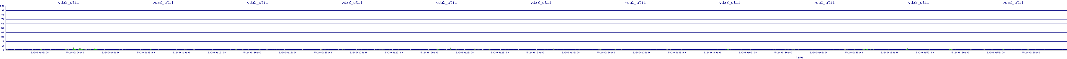/2025/05/02/00/vda2_util.png