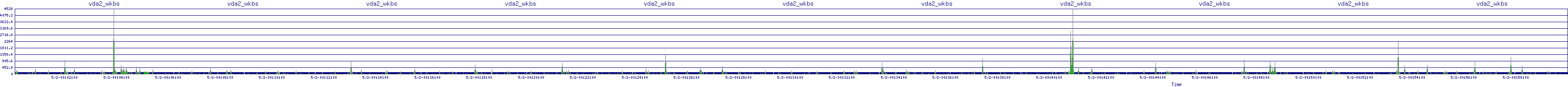 /2025/05/02/00/vda2_wkbs.png