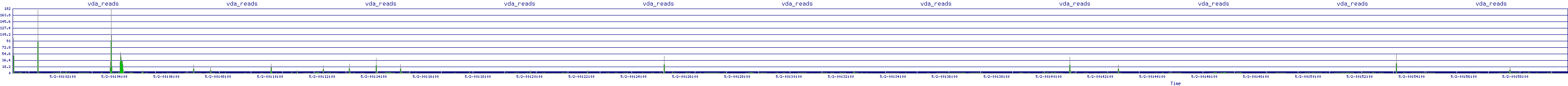 /2025/05/02/00/vda_reads.png