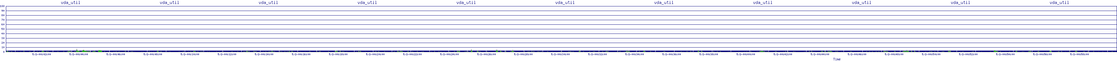 /2025/05/02/00/vda_util.png
