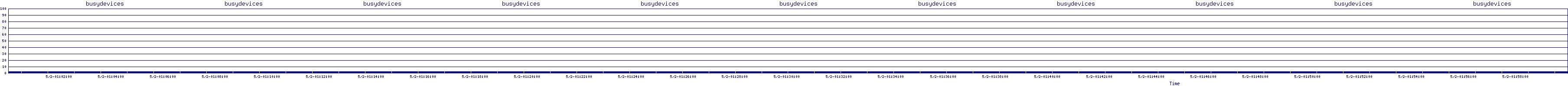 /2025/05/02/01/busydevices.png