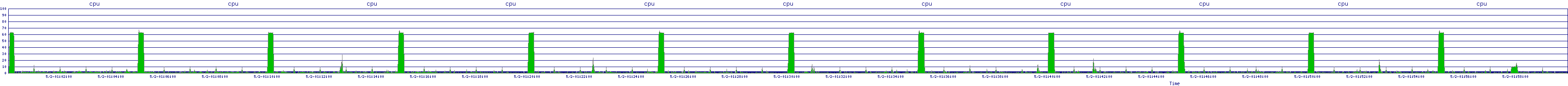 /2025/05/02/01/cpu.png