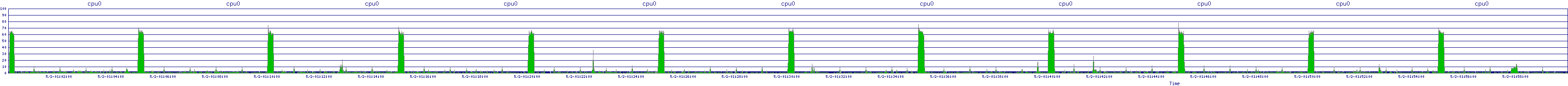 /2025/05/02/01/cpu0.png