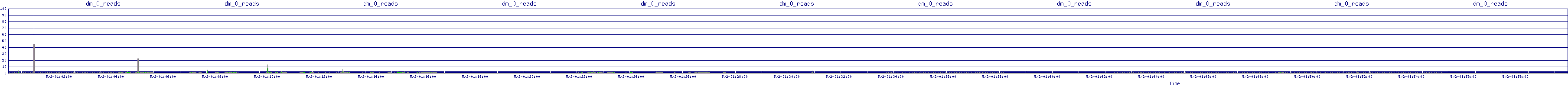 /2025/05/02/01/dm_0_reads.png