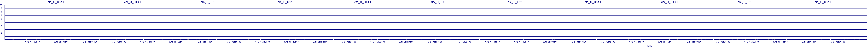 /2025/05/02/01/dm_0_util.png