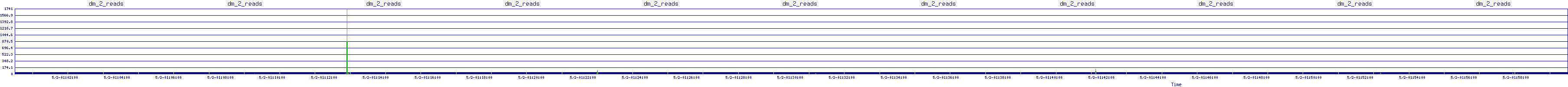 /2025/05/02/01/dm_2_reads.png