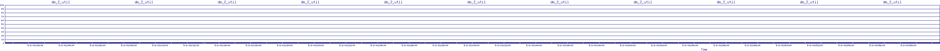 /2025/05/02/01/dm_2_util.png
