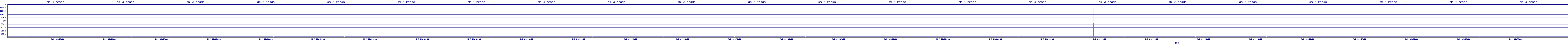 /2025/05/02/01/dm_3_reads.png