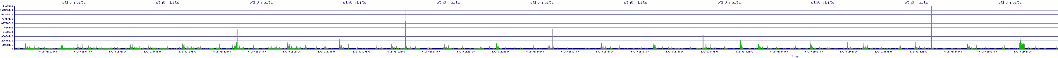 /2025/05/02/01/eth0_rbits.png