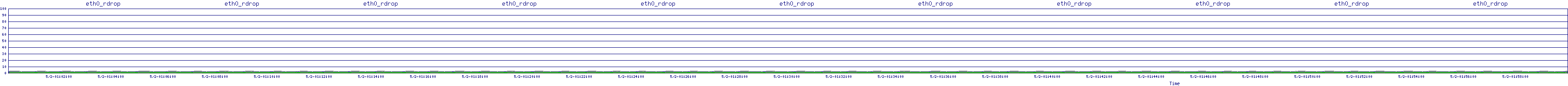 /2025/05/02/01/eth0_rdrop.png