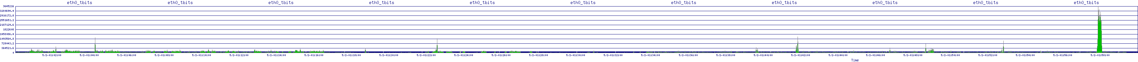 /2025/05/02/01/eth0_tbits.png