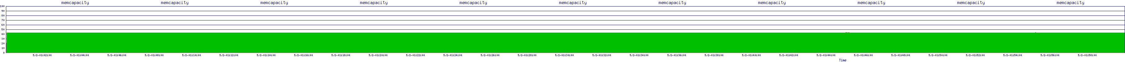 /2025/05/02/01/memcapacity.png
