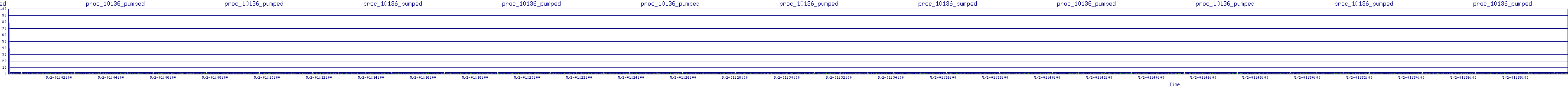 /2025/05/02/01/proc_10136_pumped.png
