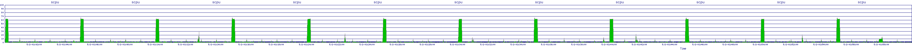 /2025/05/02/01/scpu.png