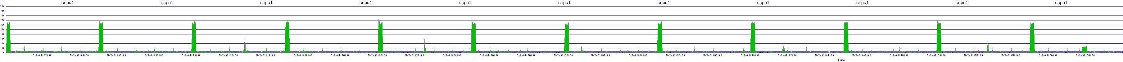 /2025/05/02/01/scpu1.png
