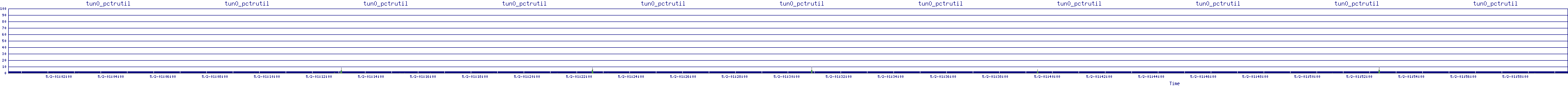 /2025/05/02/01/tun0_pctrutil.png