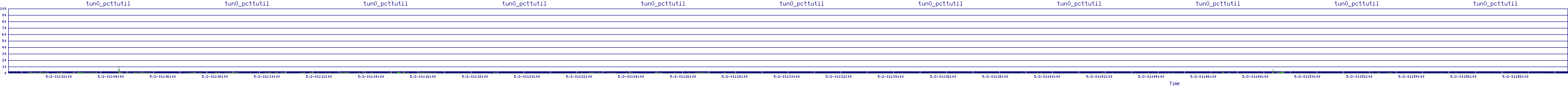 /2025/05/02/01/tun0_pcttutil.png