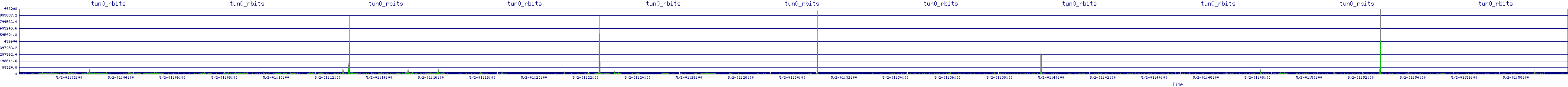 /2025/05/02/01/tun0_rbits.png