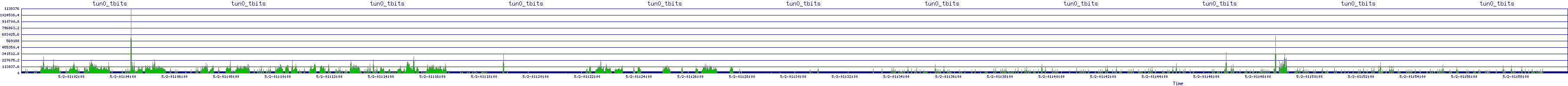 /2025/05/02/01/tun0_tbits.png