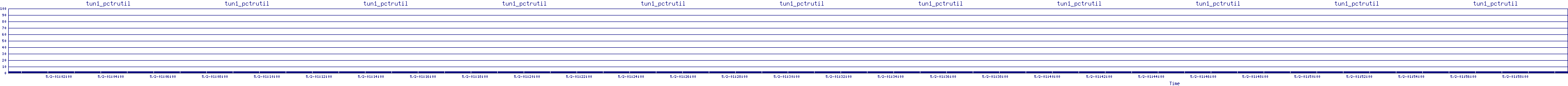 /2025/05/02/01/tun1_pctrutil.png