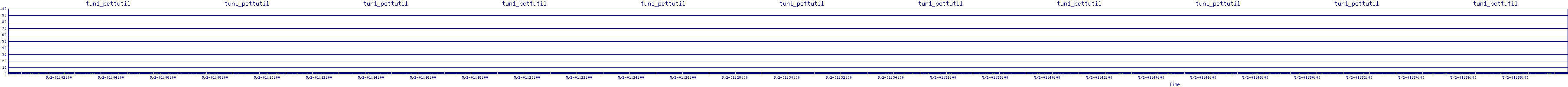 /2025/05/02/01/tun1_pcttutil.png