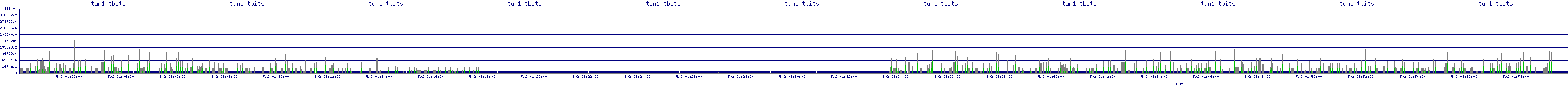 /2025/05/02/01/tun1_tbits.png