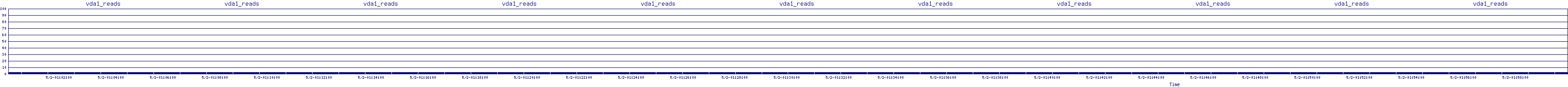/2025/05/02/01/vda1_reads.png
