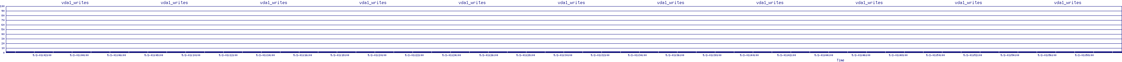 /2025/05/02/01/vda1_writes.png