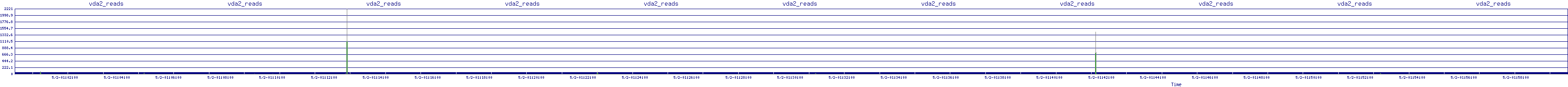 /2025/05/02/01/vda2_reads.png