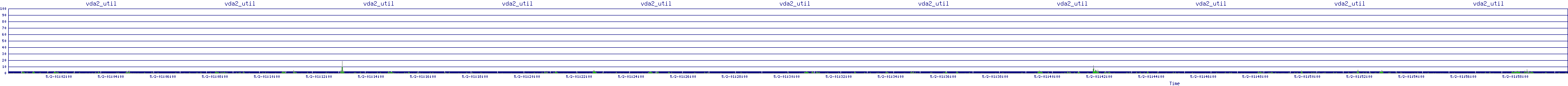 /2025/05/02/01/vda2_util.png