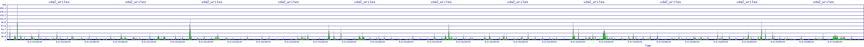 /2025/05/02/01/vda2_writes.png