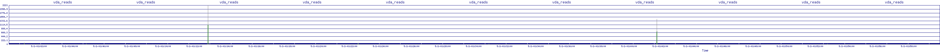 /2025/05/02/01/vda_reads.png