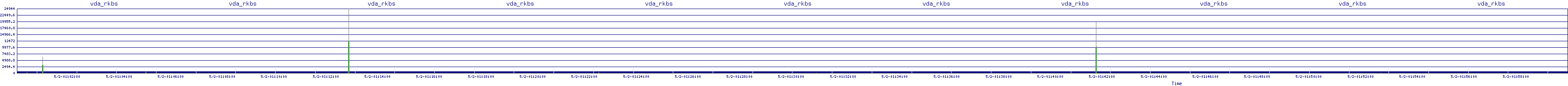 /2025/05/02/01/vda_rkbs.png