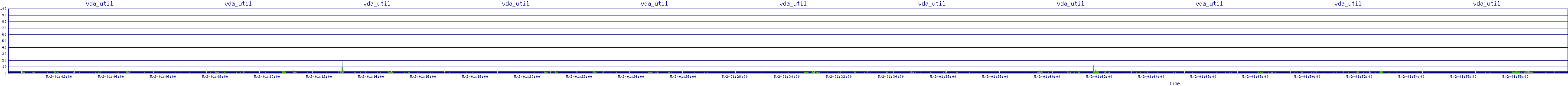 /2025/05/02/01/vda_util.png