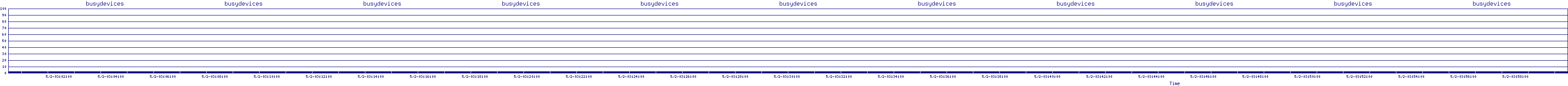 /2025/05/02/03/busydevices.png