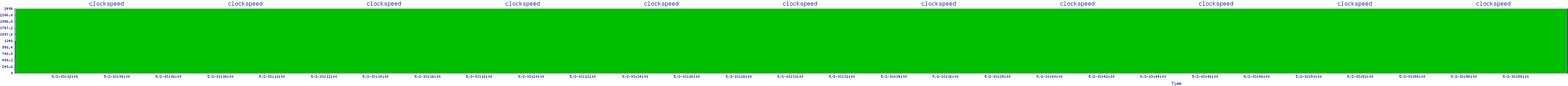 /2025/05/02/03/clockspeed.png