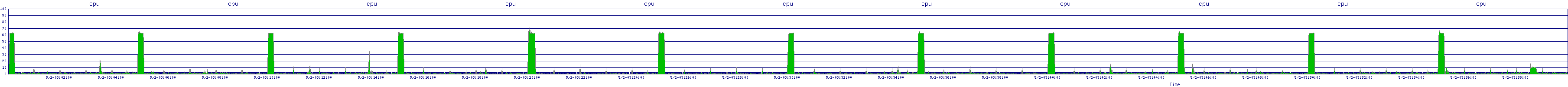 /2025/05/02/03/cpu.png