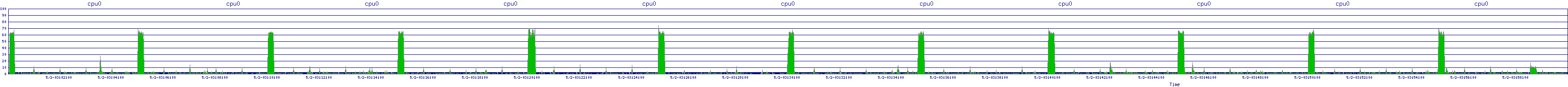 /2025/05/02/03/cpu0.png